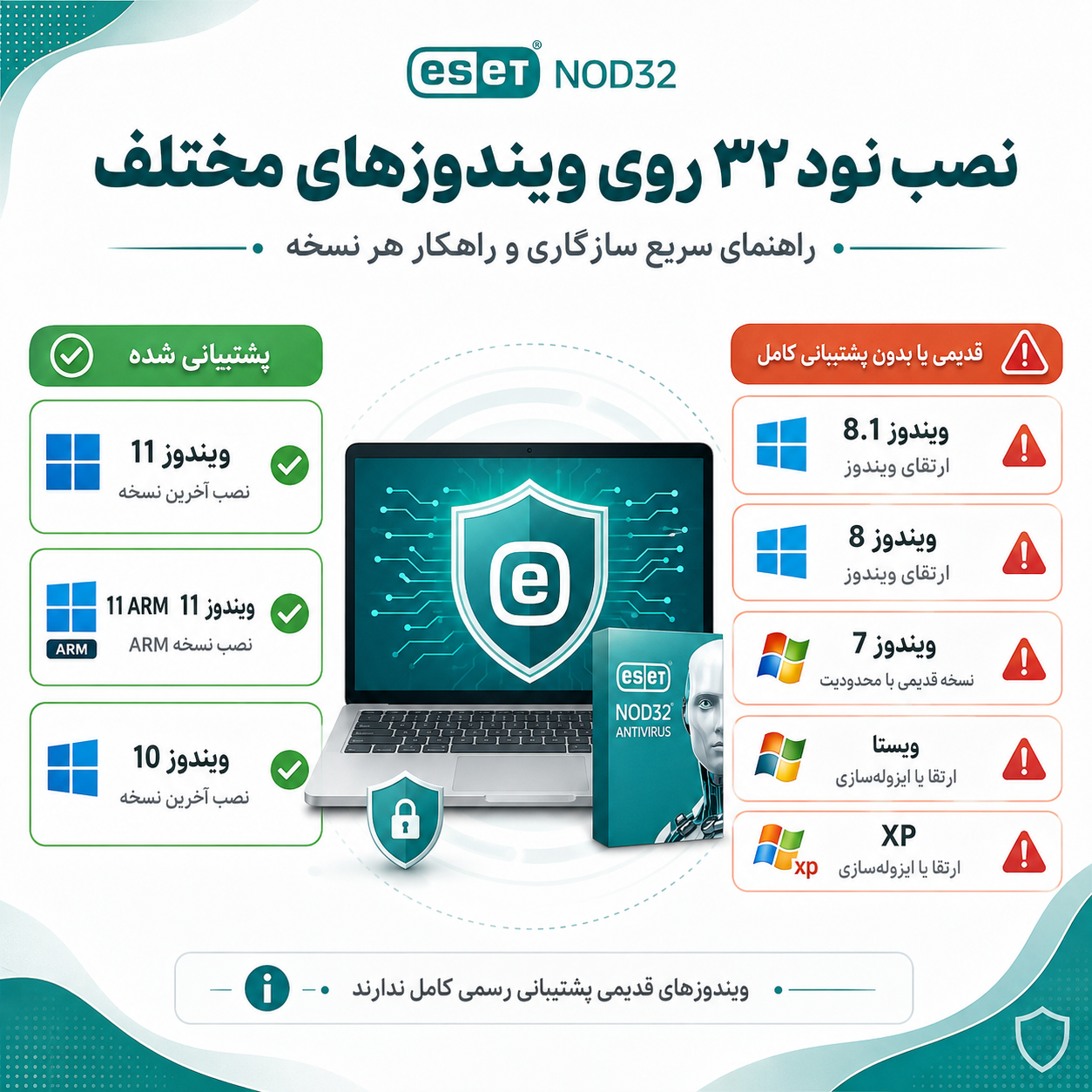 نصب نود 32 در ویندوز های مختلف